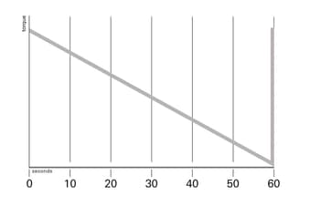 Re-tensioning interval of 60 seconds as in all ZEITWERK models